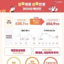 예산-22 이미지