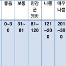 (이해하기 쉬운 날씨) 중국발 스모그 초미세먼지 이미지