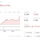 (주)국일상사