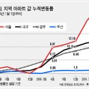 지방 분양시장은 '서바이벌 게임 중' 이미지