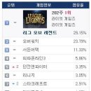 LOL PC방 이미지