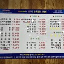 삼거리 사골 순대국 이미지