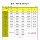 구로야채청과