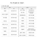 거제용소초등학교 이미지