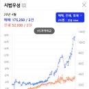 우성프라자 앞 | [분당 서현동] 살고 싶고, 투자 가치도 확실한 '시범단지 우성아파트' 매력 총정리! (feat. 재건축 선도...