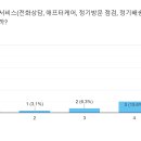 아쿠아윌 | [공지] 아쿠아윌 천연수조 보유고객 설문 결과