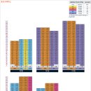 이편한세상1단지 경로당 이미지