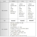 진심동물내과심장병원 이미지