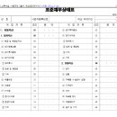 김포S.T