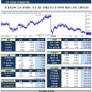 11월 29일, 주요경제지표 및 금융모니터링 이미지