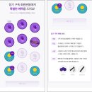 옐로우독 | [고정비 관찰일기] 6개월간의 와인 구독 '퍼플독' 해지 후기, 서비스는 좋았지만 안녕!