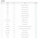 9월 27일 1191회 로또 1등 - 1, 4, 11, 12, 20, 41 + 2