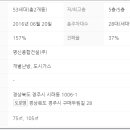 명신종합가스