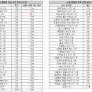 뽑뽑뽑 네이버블로그