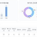 과천시립 지혜숲어린이집