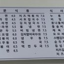 서호분식 - 고양시 덕양구 꽃내음2길 64 | 서호분식