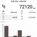 배산 멍에정 체육시설 | 🚶‍♀️매일걷기 299주차🚶‍♀️