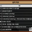(주)세승건설