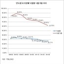 펌-시스템 역학적 대붕괴. 이미지