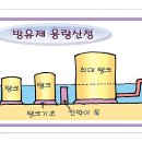 옥외탱크저장소 방유제 용량산정 이미지