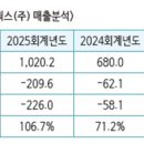코오롱스페이스웍스(주)