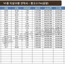 한국음향 - 동대문구 보문로 20-2 | 한국음향
