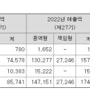 한미팩토리