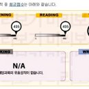 군산영어학원 이미지