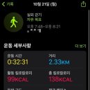 춤추는요가