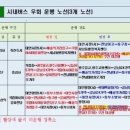 5.18 민주화운동 기념행사 관련 우회운행 #공지사항 이미지