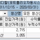 2020.03.31 자동매매시스템 씨유메디칼 익절청산 이미지