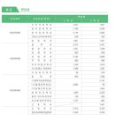 방송통신대학교 - 3883 | 방송통신대학교