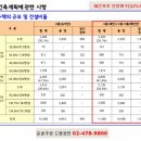 2013.02.14. 둔촌주공아파트 시세동향(드림공인 02-478-9800) 부제 : 재건축 투자의 key-point 둔촌주공처럼 기존 용적율 낮아야 수익성 좋다 이미지