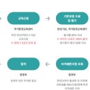 정관환경공원 이미지