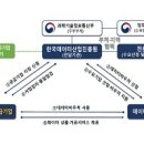 [2022 DAILY PICK 제 69호] 데이터이용권을 통해 중소기업과 청년 새싹기업의 꿈 실현을 지원한다! 등 이미지