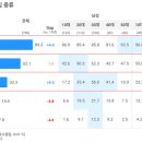 오픈트렌드