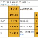 현대그린인베스트 Daum카페