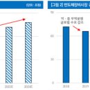 비아트론 이미지