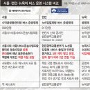 국제버스노동조합 이미지