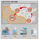 삼성(706-2489)단지내공인중개사 | 수원 부동산 변화의 흐름(동수원에서 서수원으로~, 영통-광교-화서-고색)을 예측하다.!!