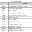 [대입 전형 특징과 대비] 3. 수시모집② 이미지