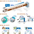 주식회사 성보 이미지