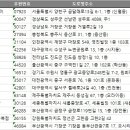 삼첩분식고한사북점