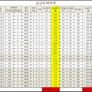 남원주역세권 이미지