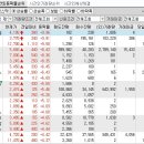 2023년 6월 20일 시간외 특이종목 이미지