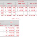 덕양유통