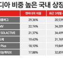 무한질주 이미지