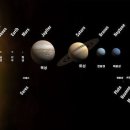 태양계(太陽系,: Solar System) 이미지