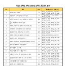메가매쓰학원 이미지
