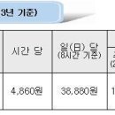 고용노동부, 2013년 최저임금.. 시간당 4,860원으로 --- 16년 통계 이미지